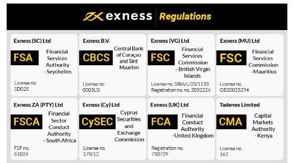 Exploring Exness Deposit Options A Comprehensive Guide